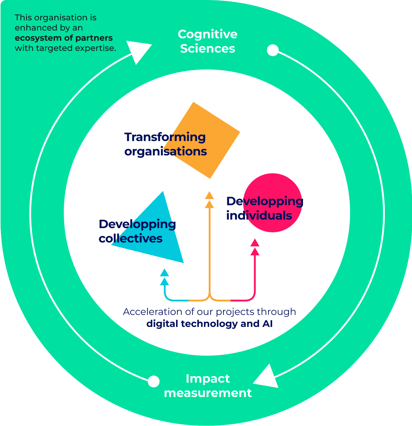partner-ecosystem-research-network-humans-matter