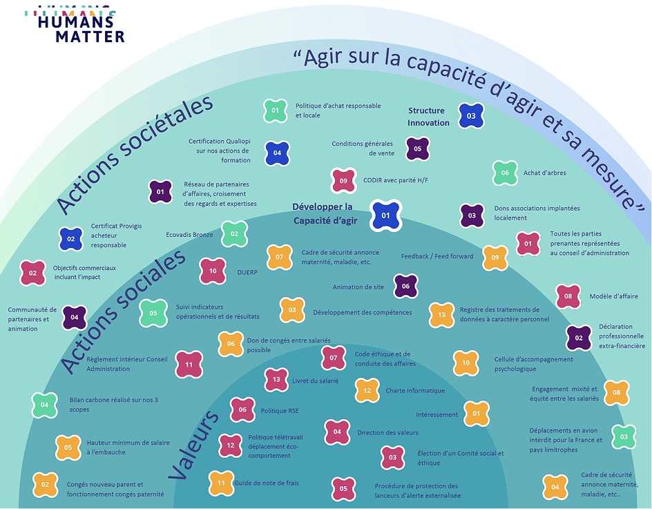 Illustration - Informations financières et extra-financières